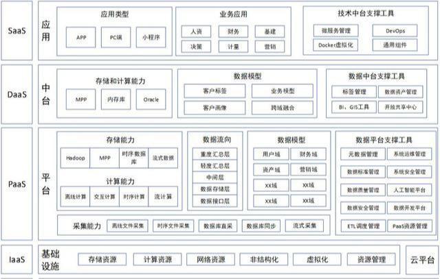 前台中台后台统一用户架构设计_大数据平台_04