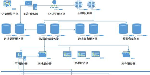 前台中台后台统一用户架构设计_前台中台后台统一用户架构设计_05