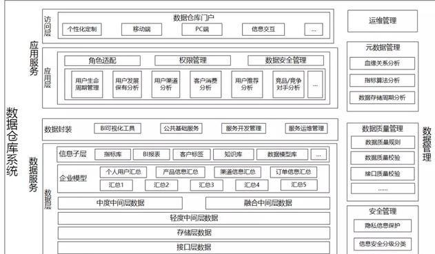 前台中台后台统一用户架构设计_大数据平台_06