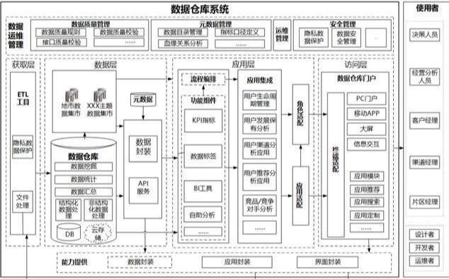 前台中台后台统一用户架构设计_前台中台后台统一用户架构设计_07