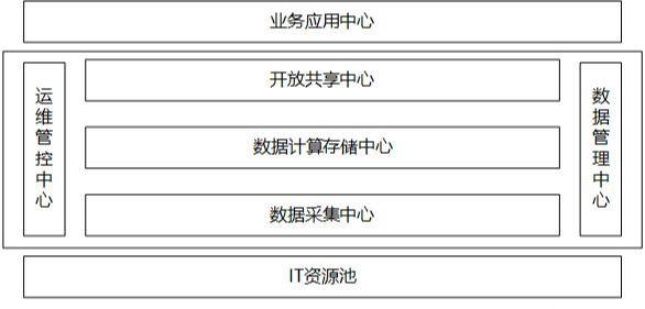 前台中台后台统一用户架构设计_数据_08