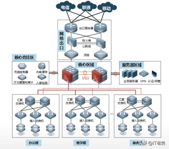 zabbix拓扑图太小了不够画_网络拓扑图画图工具_03