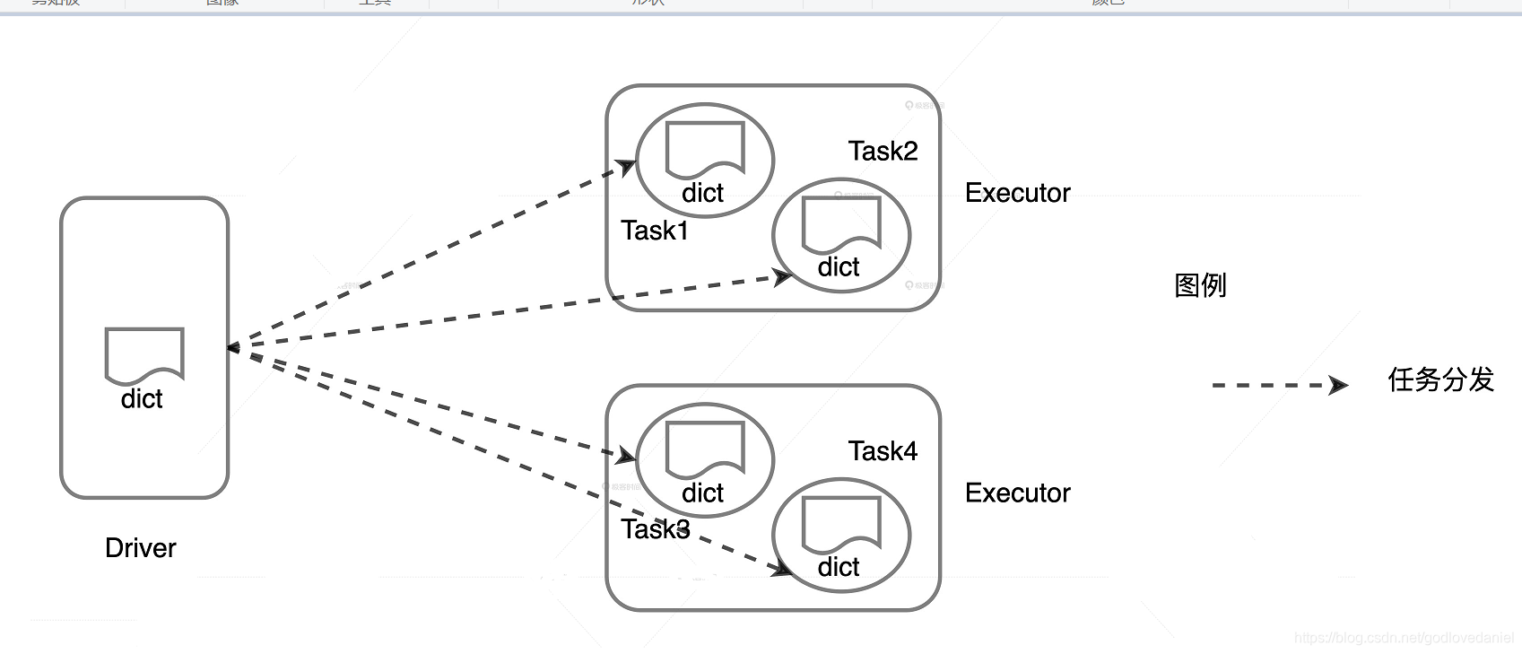 spark sql 广播变量 unpersist_数据