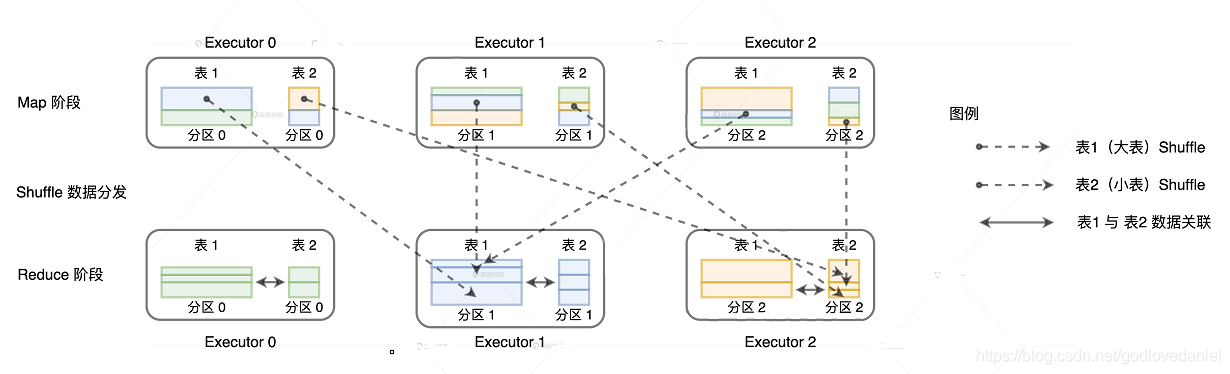 spark sql 广播变量 unpersist_数据_04