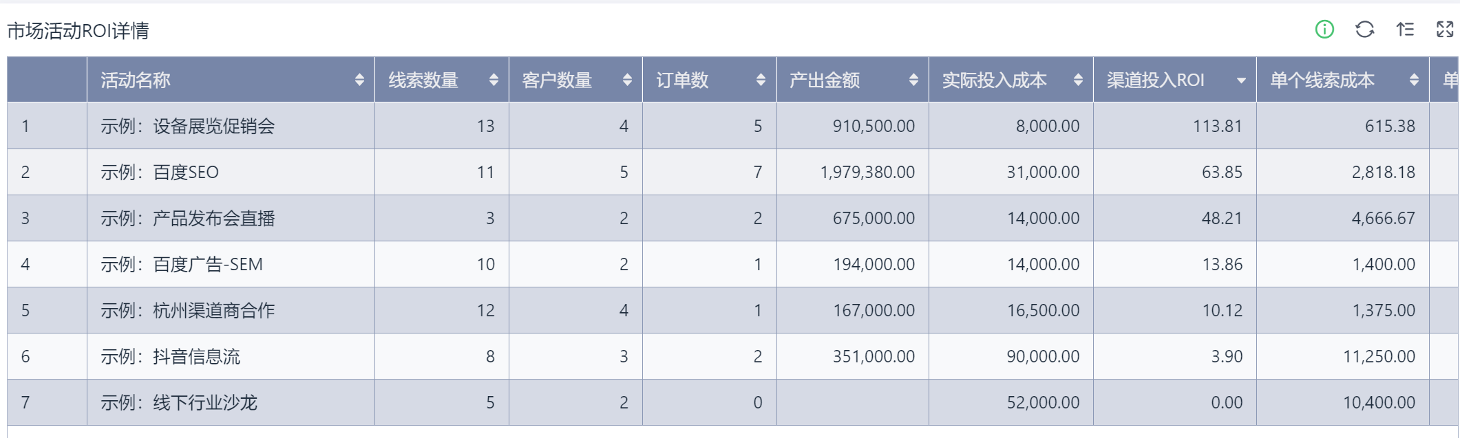 客户关系管理（CRM）是什么？CRM定义最全解读！_客户服务_11