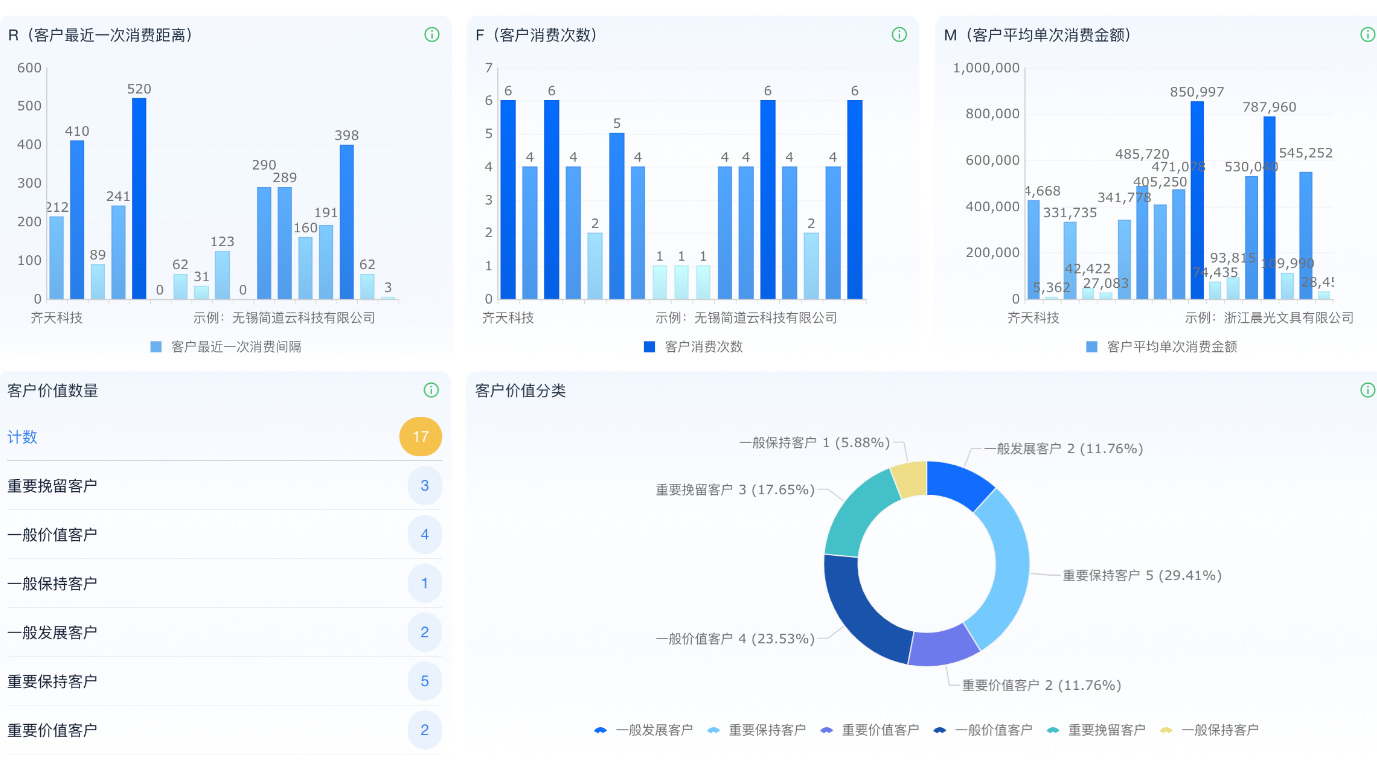 客户关系管理（CRM）是什么？CRM定义最全解读！_数据_03