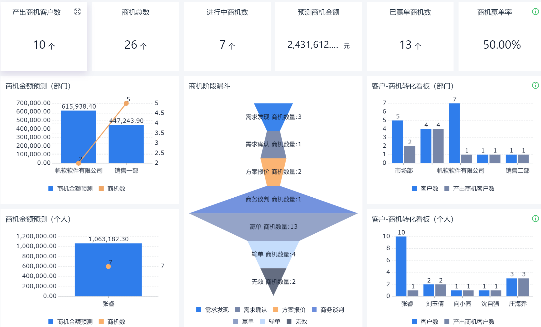 客户关系管理（CRM）是什么？CRM定义最全解读！_CRM_10