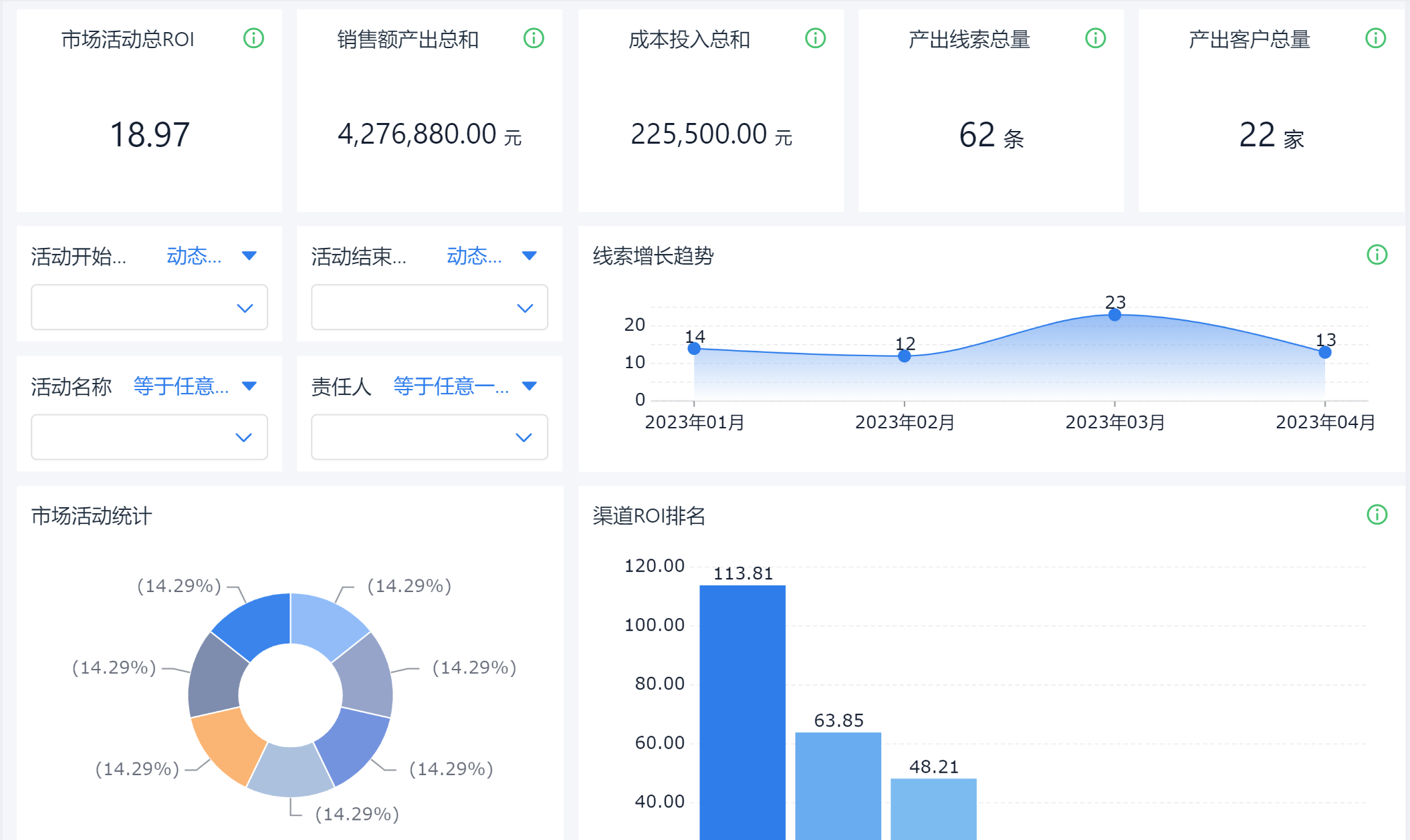 客户关系管理（CRM）是什么？CRM定义最全解读！_CRM_04