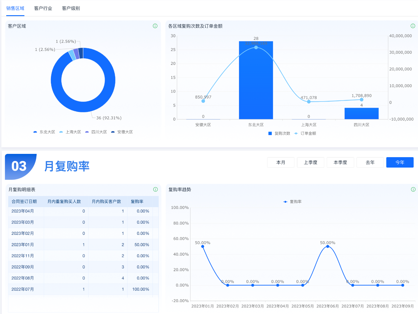 客户关系管理（CRM）是什么？CRM定义最全解读！_客户服务_02