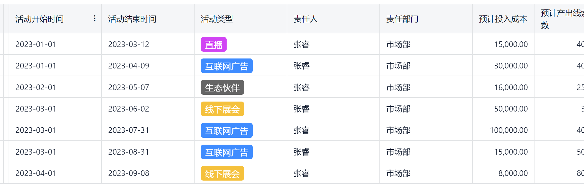 客户关系管理（CRM）是什么？CRM定义最全解读！_CRM_08