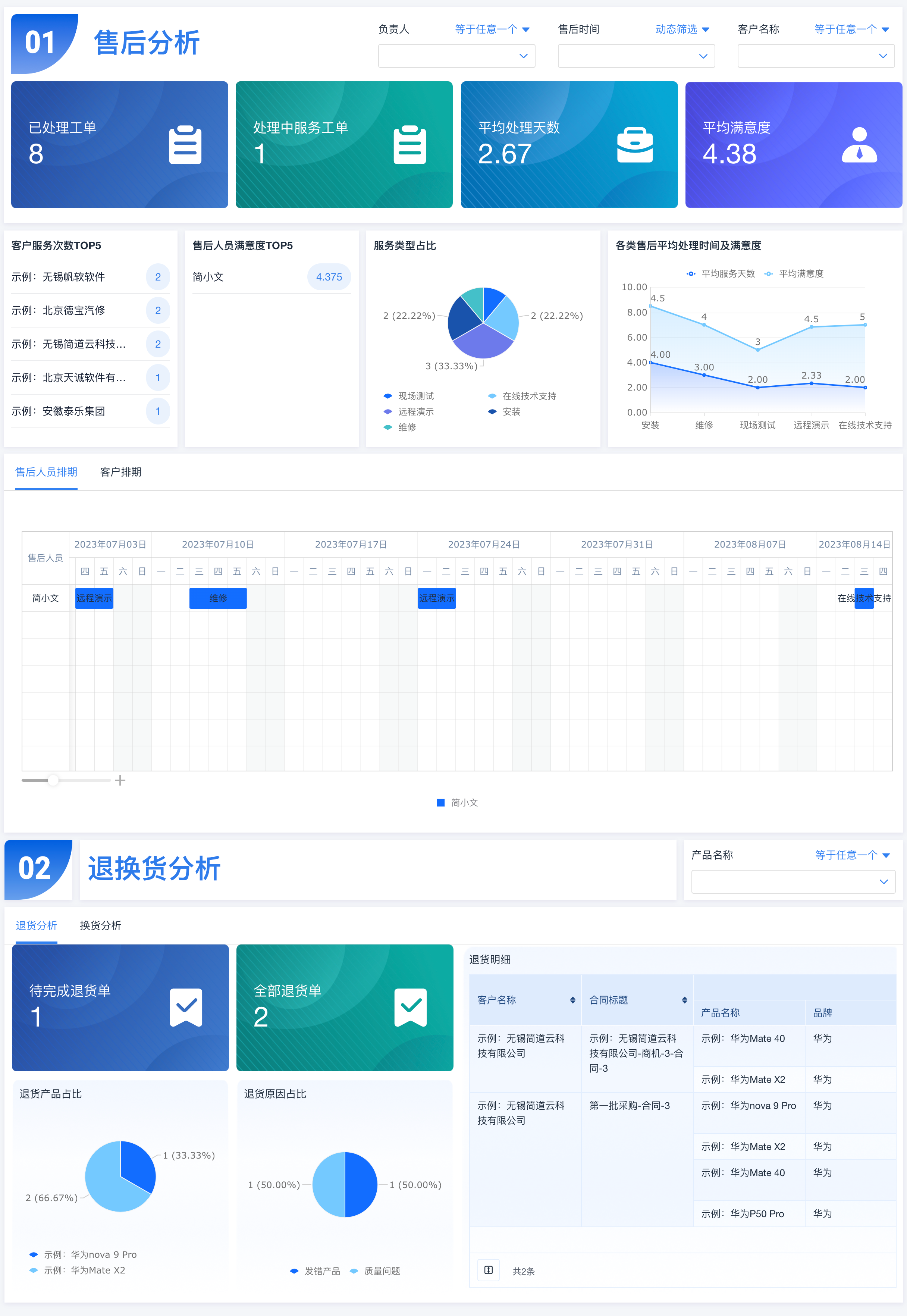 客户关系管理（CRM）是什么？CRM定义最全解读！_CRM_12