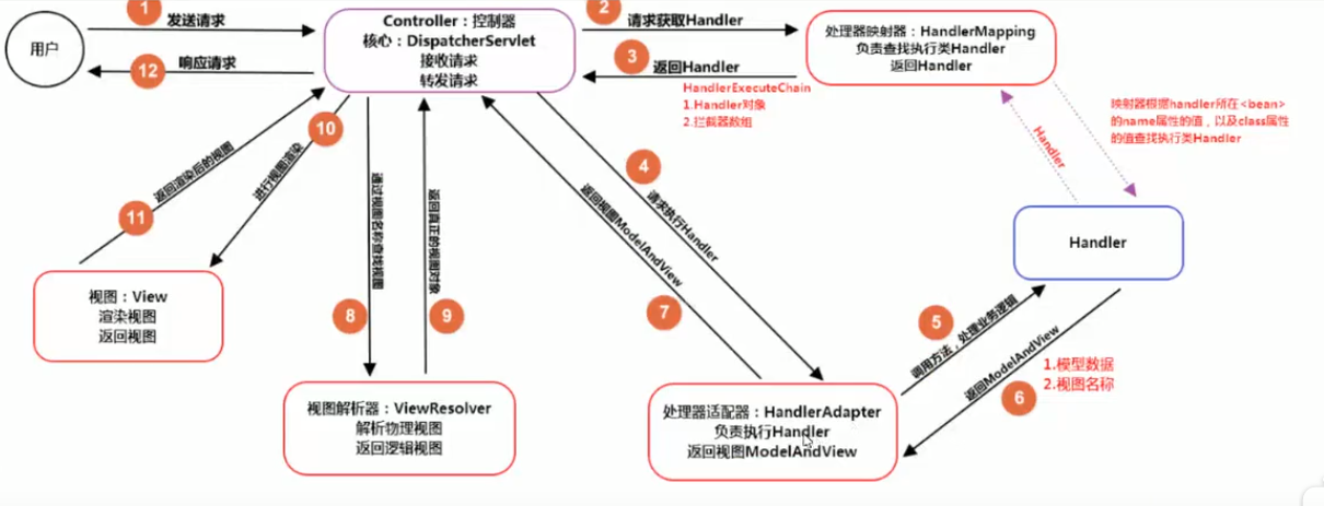 springmvc腳手架_java