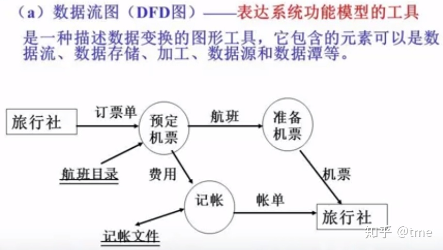 resnet50结构化剪枝_数据流图_04