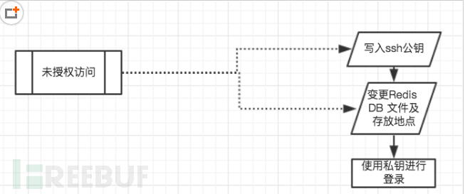 redis未授权windows getshell_redis_02