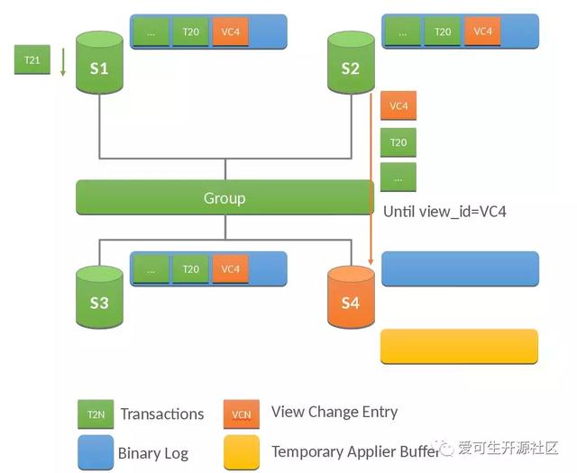 mysql开启validate_password_policy 命令_MySQL