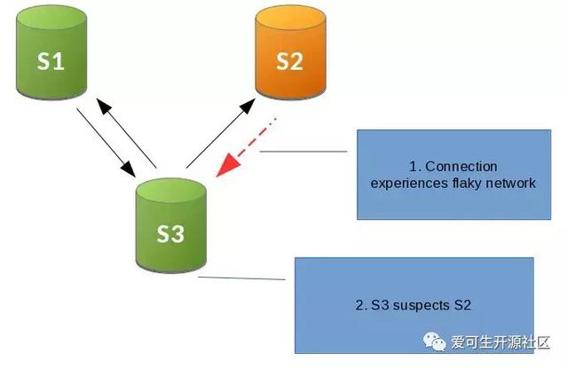 mysql开启validate_password_policy 命令_高可用_02