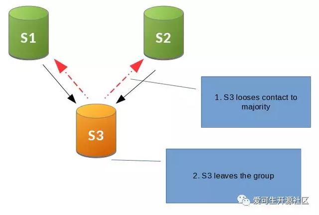 mysql开启validate_password_policy 命令_MySQL_03