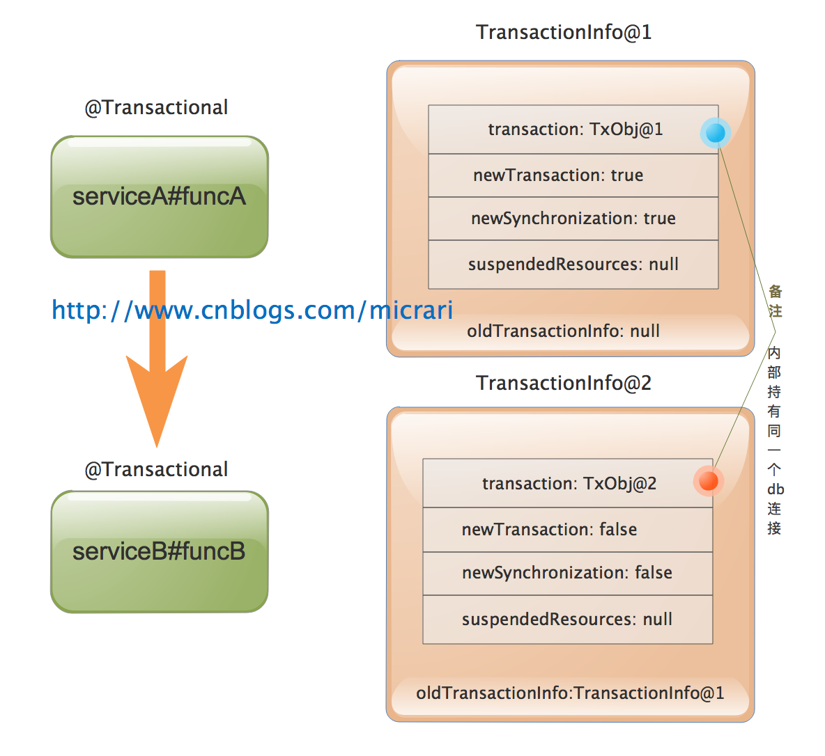 mysql 如何跳出整个存过_ide