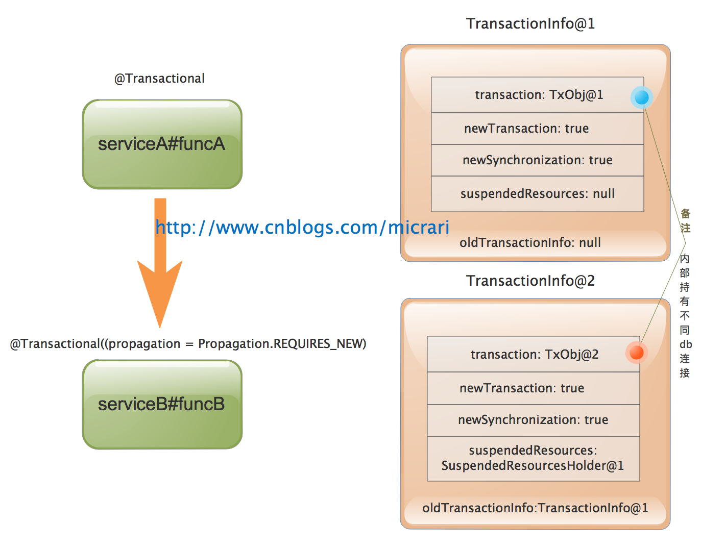 mysql 如何跳出整个存过_mysql 如何跳出整个存过_02