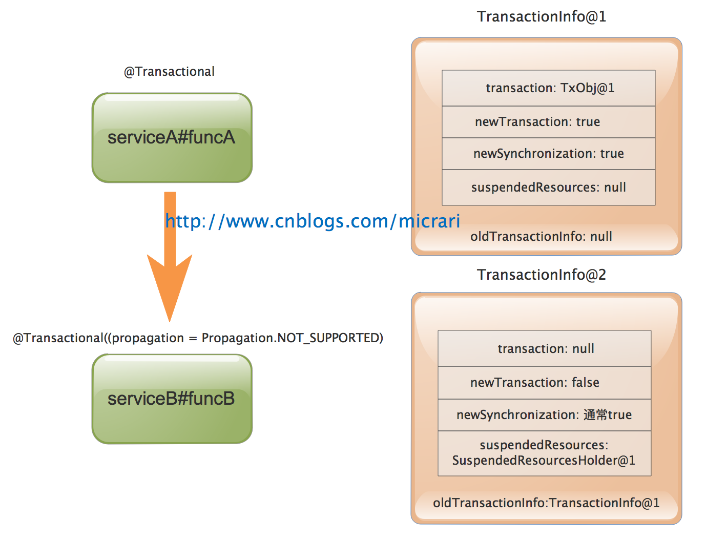 mysql 如何跳出整个存过_拦截器_03