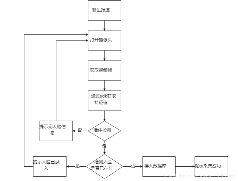 java多模态下的人脸是识别_java多模态下的人脸是识别_10