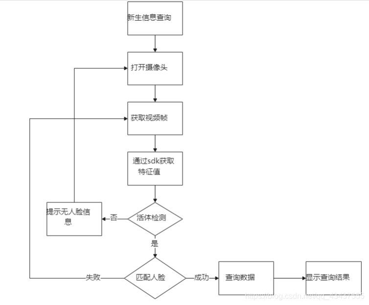 java多模态下的人脸是识别_java多模态下的人脸是识别_11