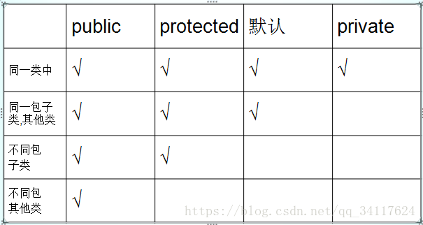 java 继承类 反射获取 父类 内部私有类_构造方法