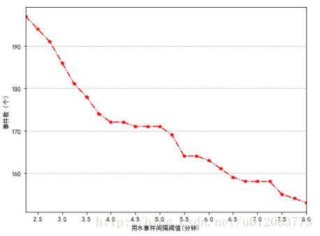 python 一列_时间间隔_06