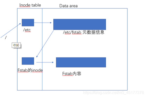 grep后只提取关键字后的数字_grep后只提取关键字后的数字_14