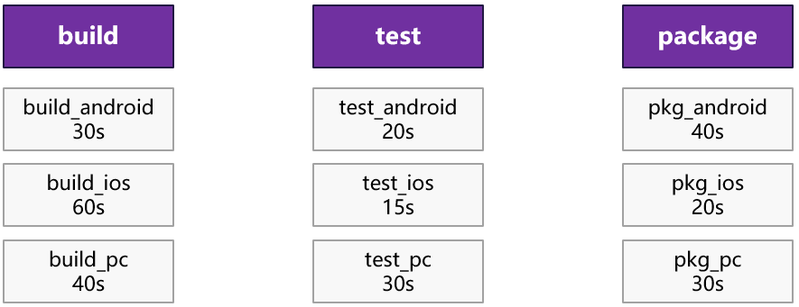 gitlab 流水线阻塞_ci/cd_02