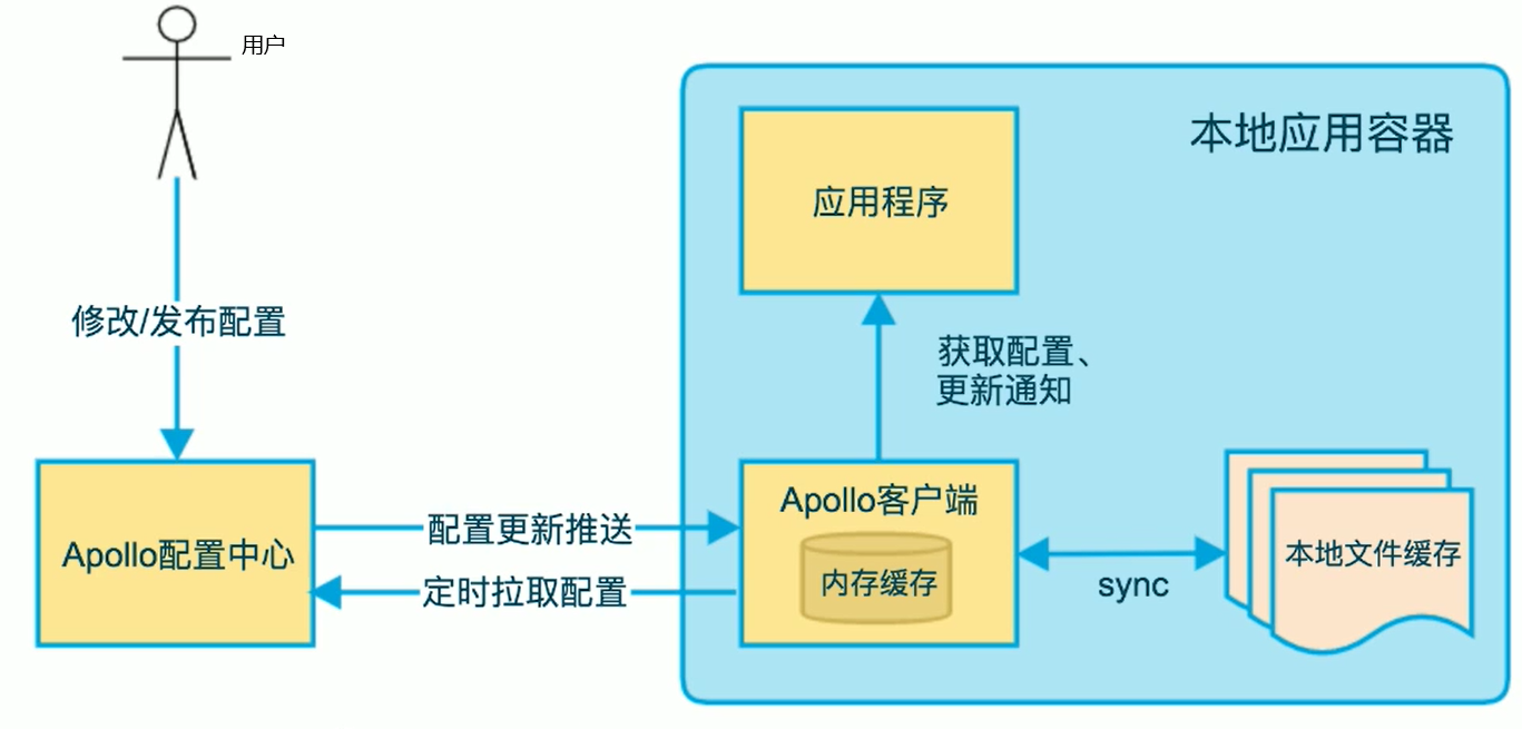 apollo namespace jvm参数指定_docker