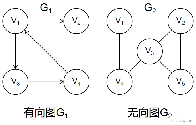 Python中有向图如何遍历_有向图