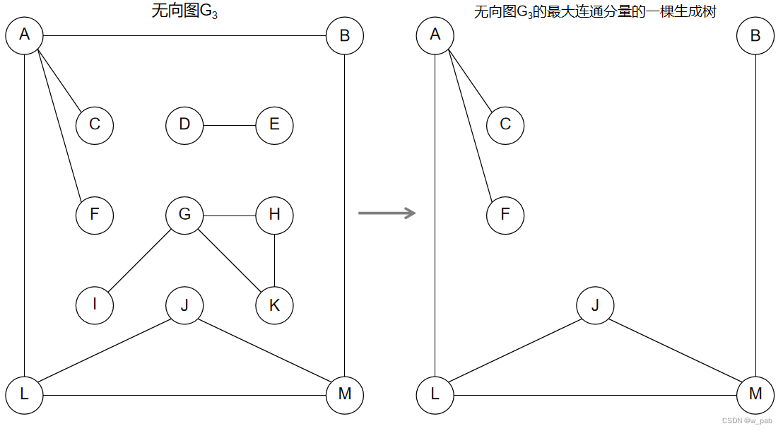 Python中有向图如何遍历_Python中有向图如何遍历_02