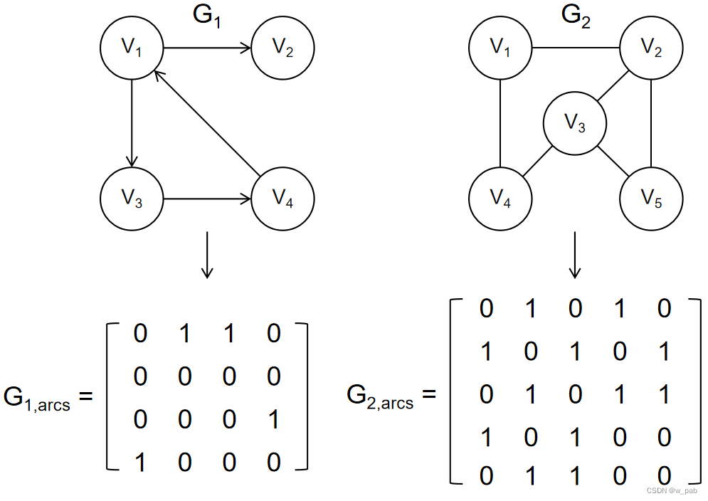 Python中有向图如何遍历_邻接表_06