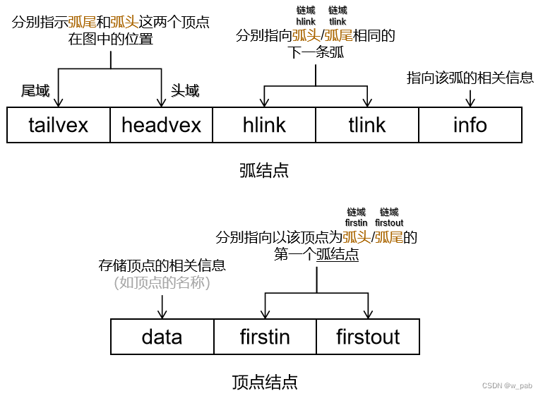 Python中有向图如何遍历_Python中有向图如何遍历_10