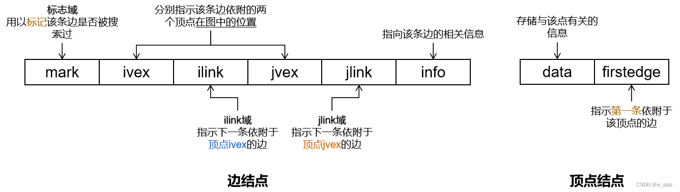 Python中有向图如何遍历_结点_13