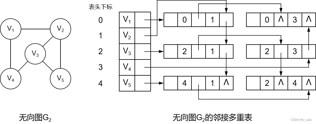 Python中有向图如何遍历_数据结构_14