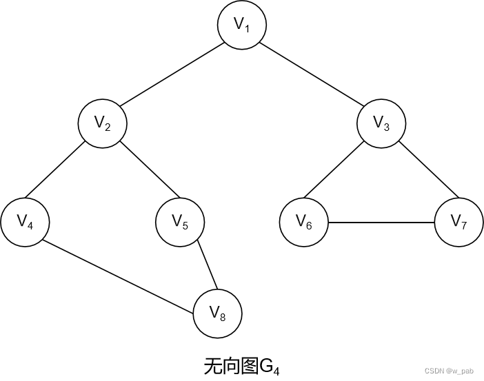 Python中有向图如何遍历_邻接表_16