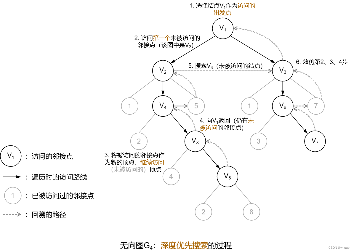 Python中有向图如何遍历_结点_17