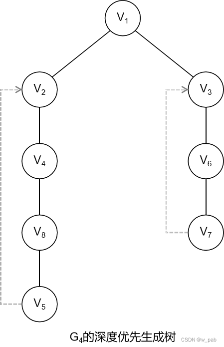 Python中有向图如何遍历_有向图_19