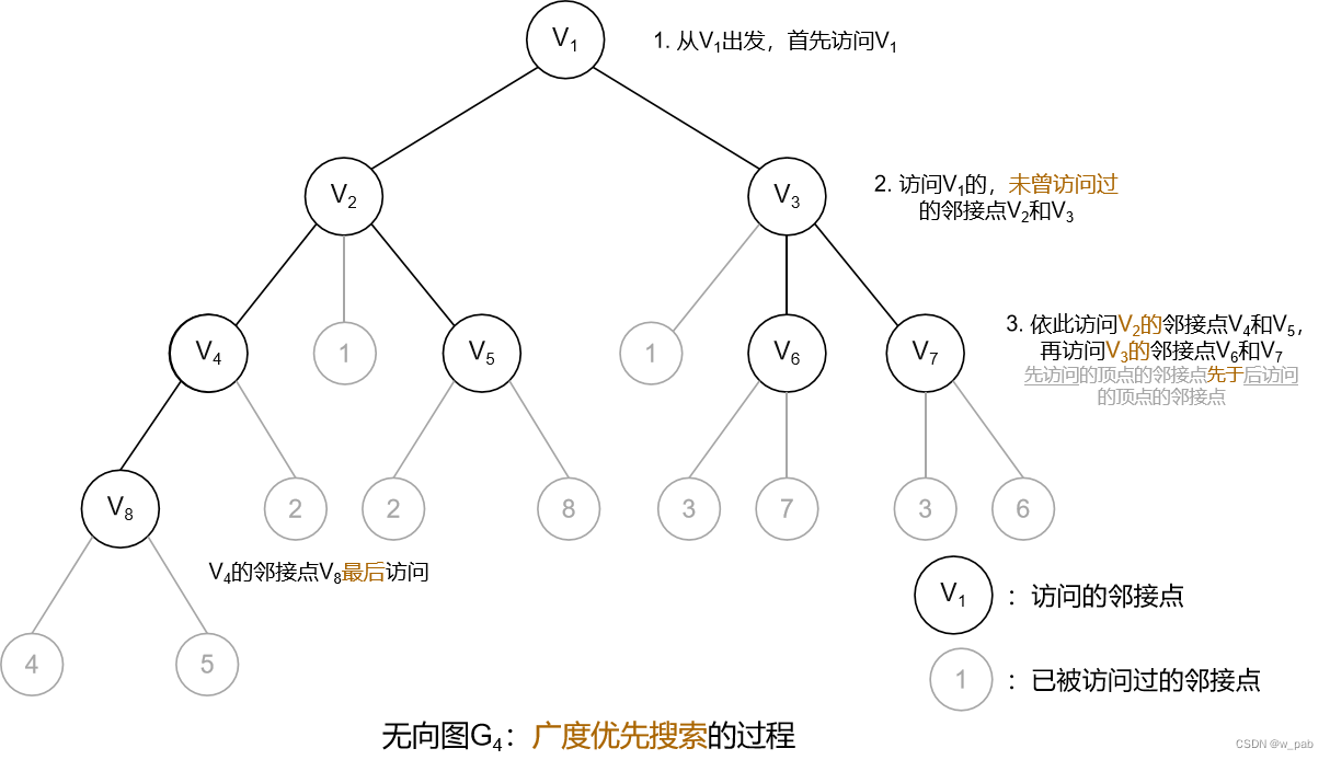 Python中有向图如何遍历_有向图_21