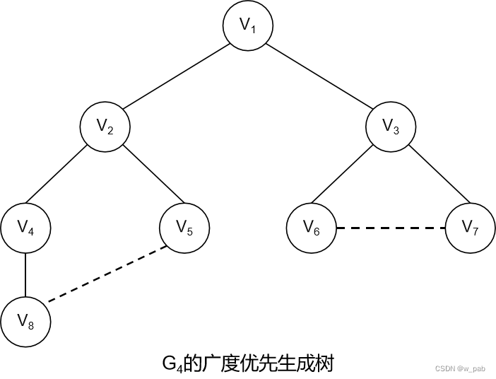 Python中有向图如何遍历_有向图_23