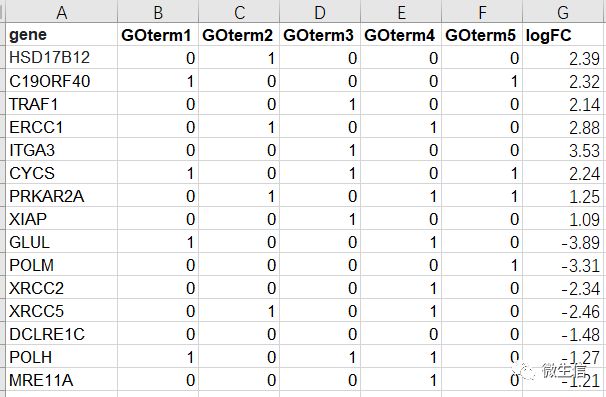 GO GESA 富集_数据_03