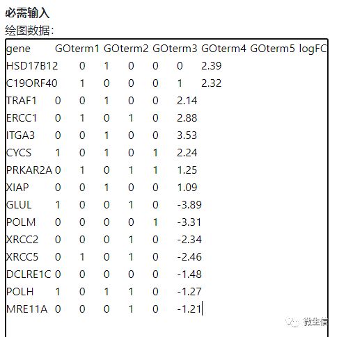 GO GESA 富集_数据_05