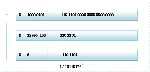 16进制 java_存储方式_10