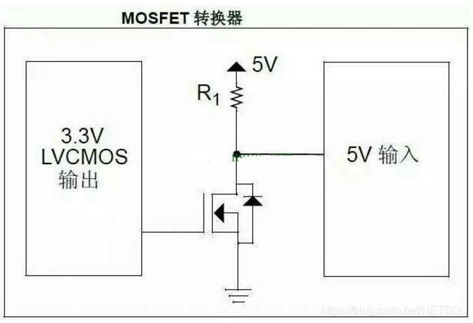 输出 netcdf4 python_mcu_02