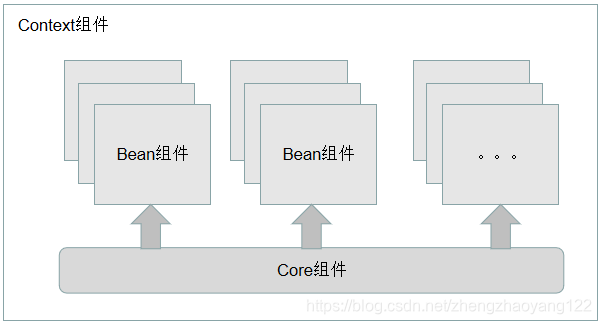 实现流程编排的java技术框架_Core