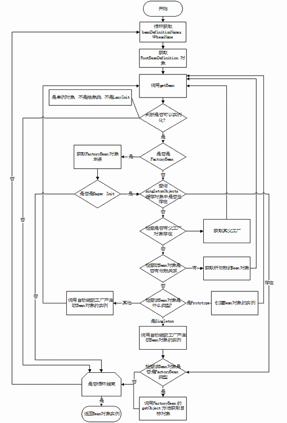 实现流程编排的java技术框架_实现流程编排的java技术框架_03