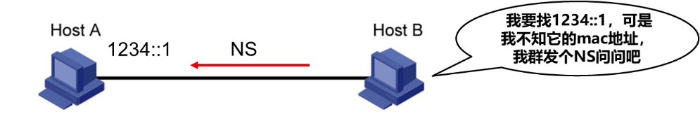 获取ipv6地址 spring_目的地址_03