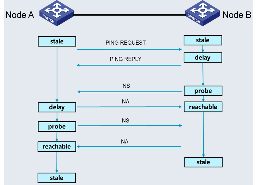 获取ipv6地址 spring_链路层_12